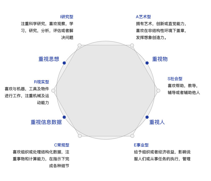 定制計(jì)劃